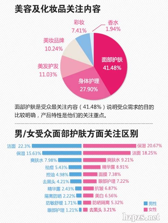 探秘化妆品行业：品牌竞争与消费者多元需求的故事